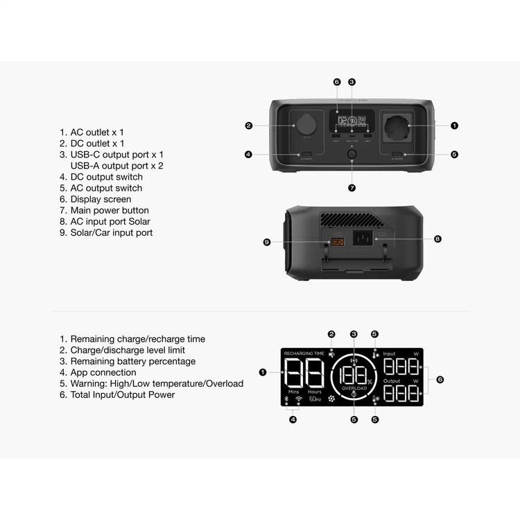 پاور استیشن اکوفلو 300 وات مدل RIVER 3 UPS