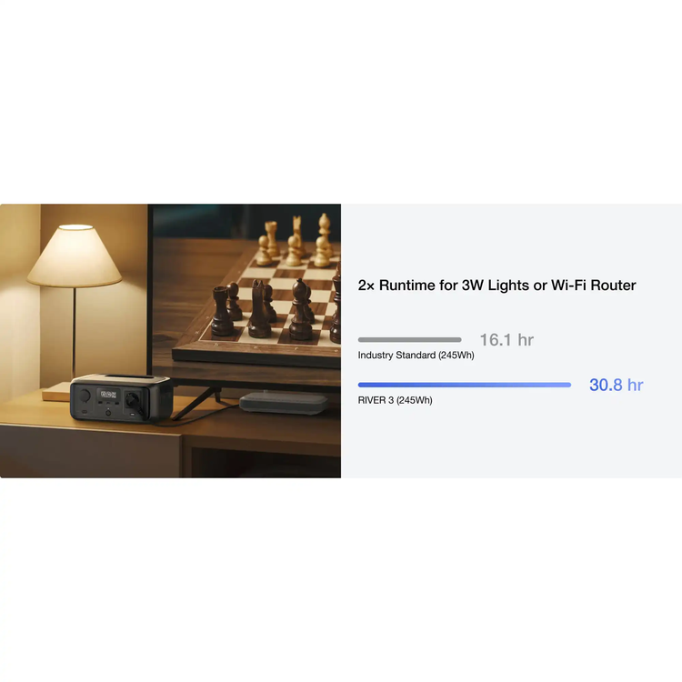 پاور استیشن اکوفلو 300 وات مدل RIVER 3 UPS