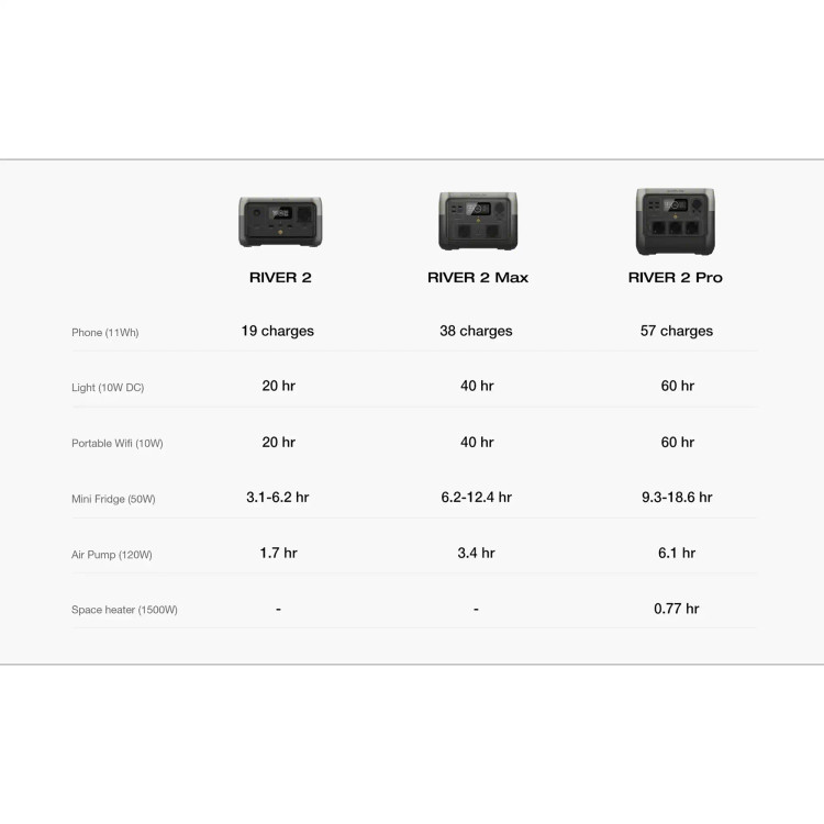 پاور استیشن 800وات - ECOFLOW RIVER 2 PRO